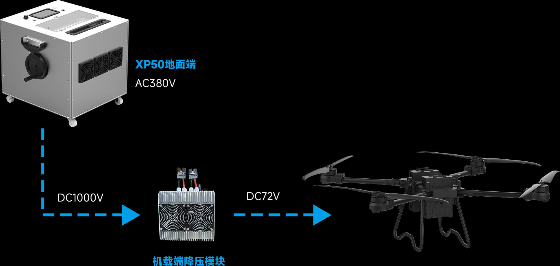 高性能机载模块 一机多用 稳定供电