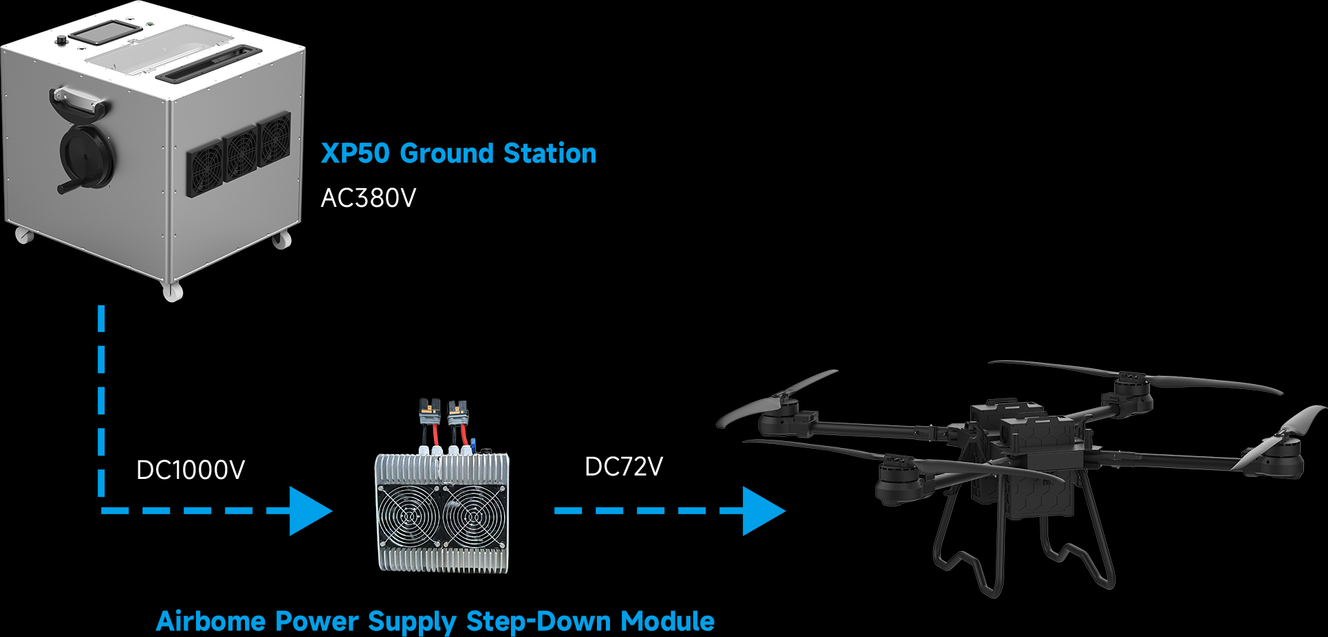 High-performance airborne module, multifunctional, stable power supply