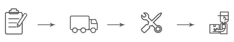 Process of After-Sales Service
